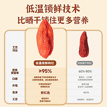 久久春旗舰店-枸杞原产地直发200g免洗[10元优惠券]-寻折猪
