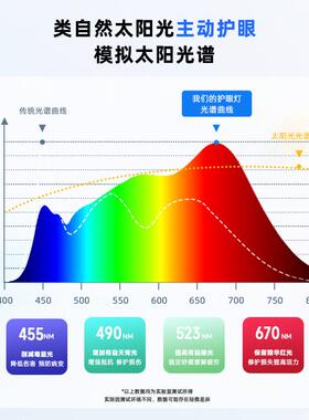全光谱落地灯护眼灯防蓝光卧室儿童书桌台灯学生阅读学习大路灯