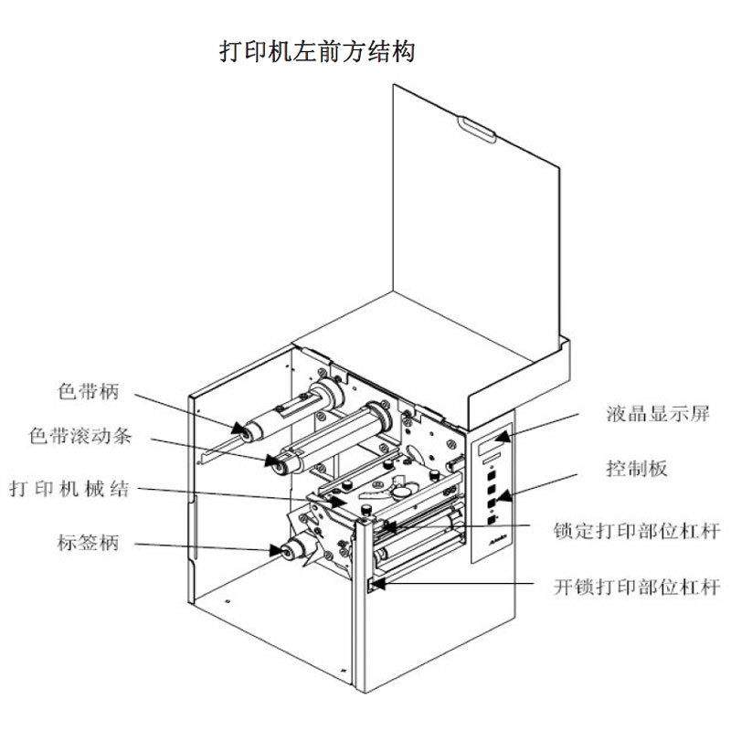 Ring4000PLM+4008PLM+4012PLM+包装工业型条形码标签打印机 - 图1