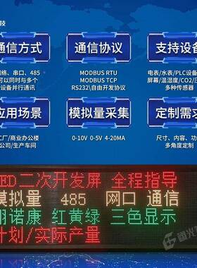 二开发le次d电子显屏工业modbus通信协看板IZC网口485p示l议c单片