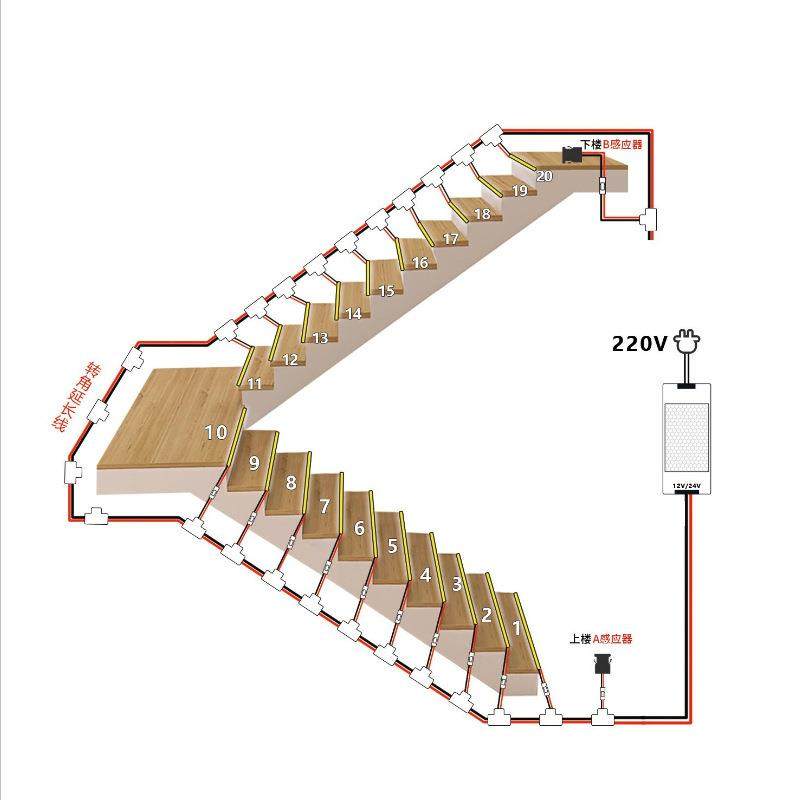 免布线网红楼梯踏步灯智能感应台阶灯PLC两线总线款嵌入式楼梯灯,淘宝优惠券,粉丝福利购,淘宝优惠卷