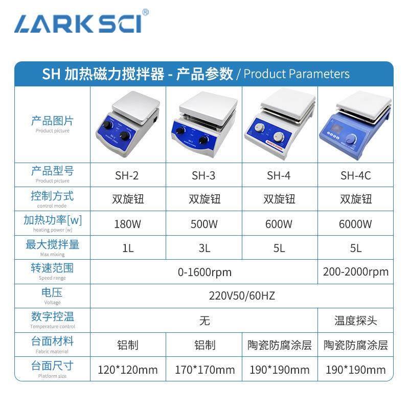 磁力搅拌机SH-2实验室磁力搅拌器小型多联无刷数显加热电磁力搅拌,淘宝优惠券,粉丝福利购,淘宝优惠卷
