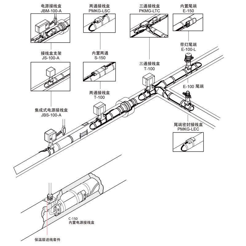 伴热带电源接线盒电热带伴热带配件防爆温控器接线盒二通三通尾端,淘宝优惠券,粉丝福利购,淘宝优惠卷