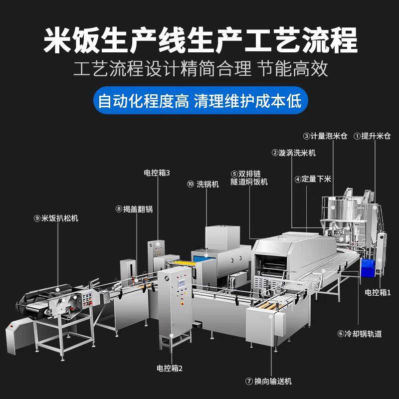 旭众智能米饭生产线商用大型自熟大米白饭中央厨配餐煮饭加工设备,淘宝优惠券,粉丝福利购,淘宝优惠卷