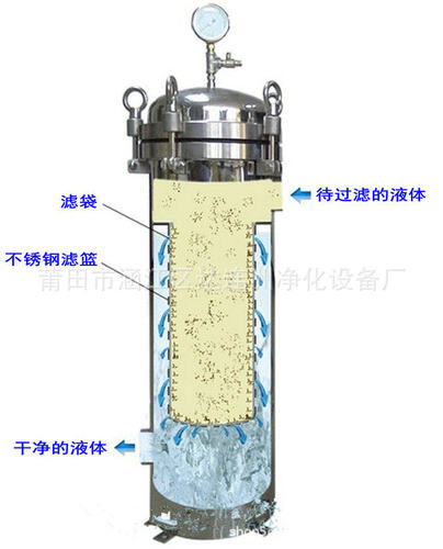 水溶性胶粘剂过滤器水性油性热溶胶水过滤机滤除杂质用设备 - 图3