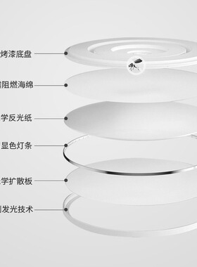 全光谱护眼led吸顶灯超薄儿童房灯卧室灯高显指无频闪书房间灯具
