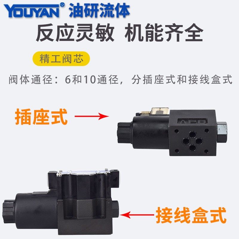 DSG-02-3C2/3C4/3C60/2D2-DL液压阀A220电磁换向阀DSG-03-2B2-D24-图1