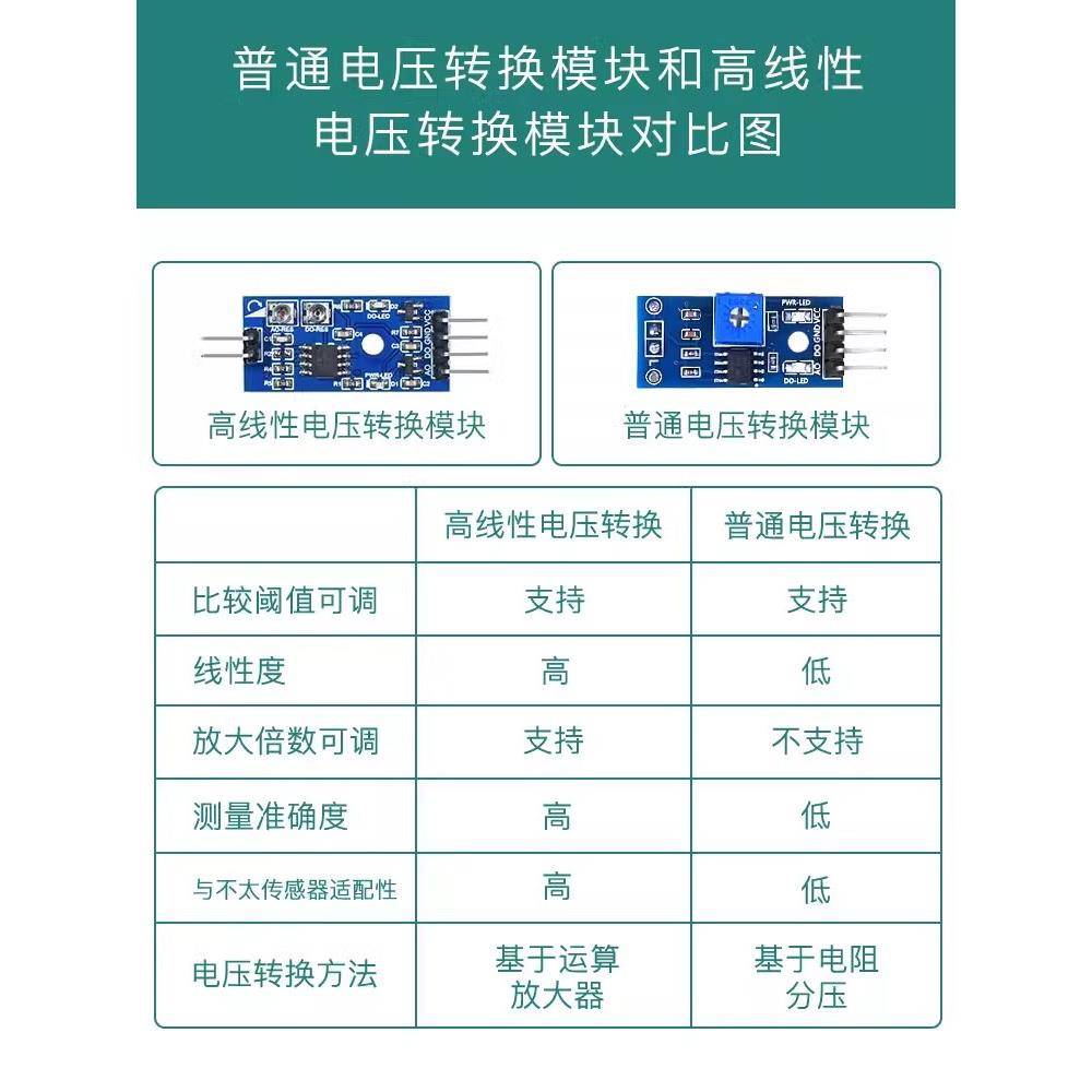 薄膜压力感测器 RP-C FSR402 406柔性电阻式力敏压敏足底机器人 - 图0