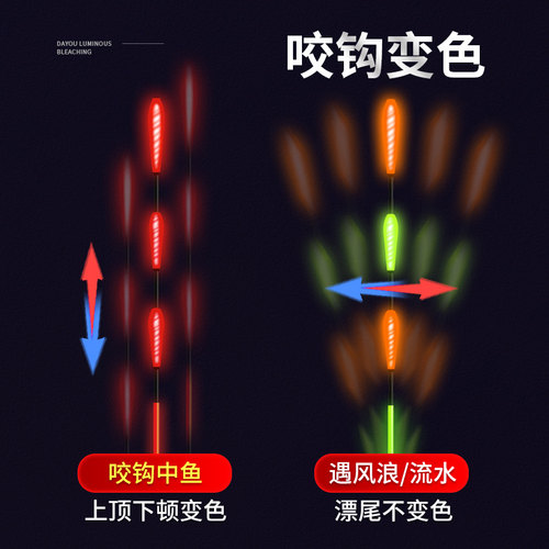 小凤仙鲢鳙浮漂大物夜光漂咬钩变色日夜两用电子漂远投行程鱼漂 - 图0