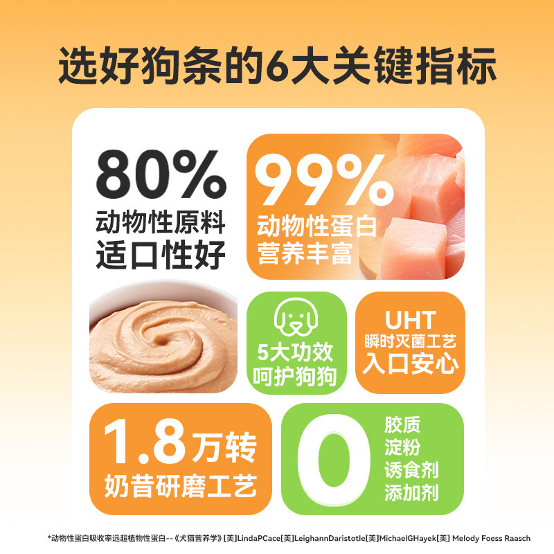 狗狗零食狗条宠物湿粮拌饭增肥狗罐头肉泥小型犬泰迪柯基训狗奖励,淘宝优惠券,粉丝福利购,淘宝优惠卷