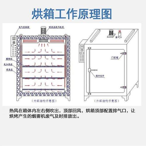 工业烤箱实验室用小型电烘箱鼓风干燥箱300度600度老化箱焊条烘箱 - 图2