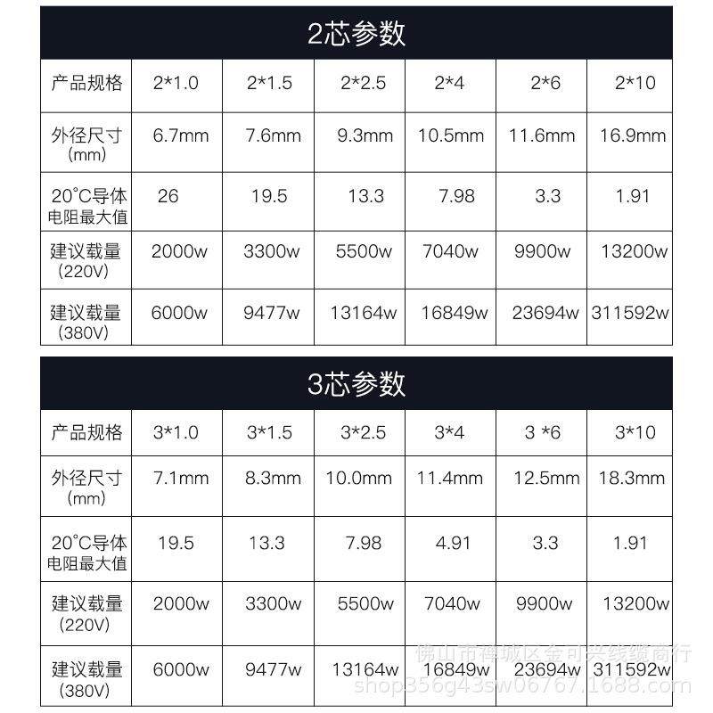 花城珠江zc-rvv国标纯铜电缆线阻燃2/3/5芯2.5/6平方多芯护套线,淘宝优惠券,粉丝福利购,淘宝优惠卷