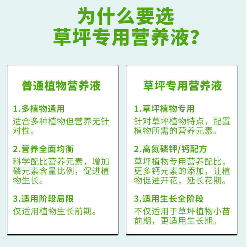 草坪专用肥料营养液植物通用型草皮养护生根液绿化草皮增绿活力素,淘宝优惠券,粉丝福利购,淘宝优惠卷