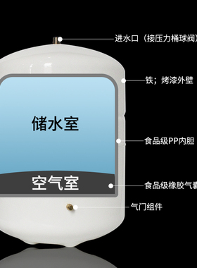 净水器压力桶3.2G铁储水罐净水机配件纯水机过滤器专用存水罐