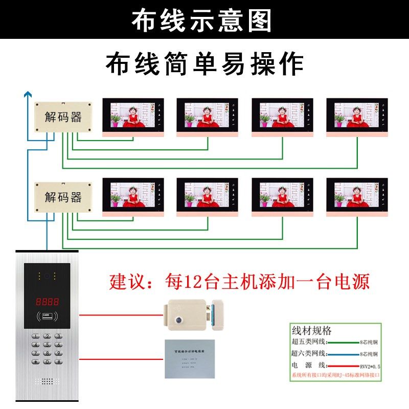 淘普直销楼宇对讲彩色可视门口主机联网梯口机小区刷卡门禁系统,淘宝优惠券,粉丝福利购,淘宝优惠卷