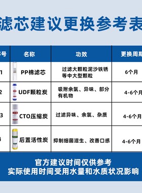 家用净水器滤芯前三级10寸通用PP棉颗粒炭压缩炭通用滤芯净水器