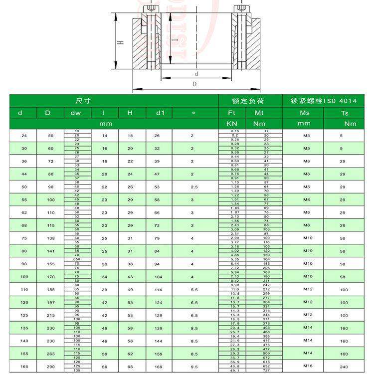 实力厂家AODISI Z10系列胀紧套 免键轴套联结套 工业胀紧连接套,淘宝优惠券,粉丝福利购,淘宝优惠卷