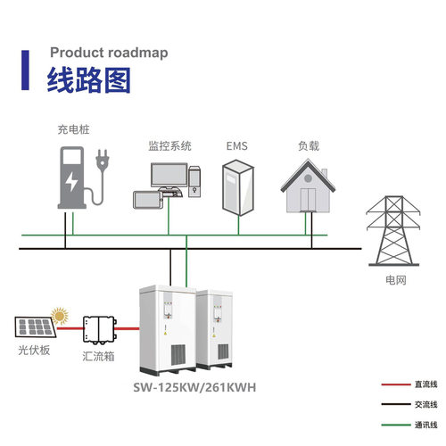 125kW/261kWh液冷户外一体柜工商业储能系统磷酸铁锂储能电池BESS - 图0