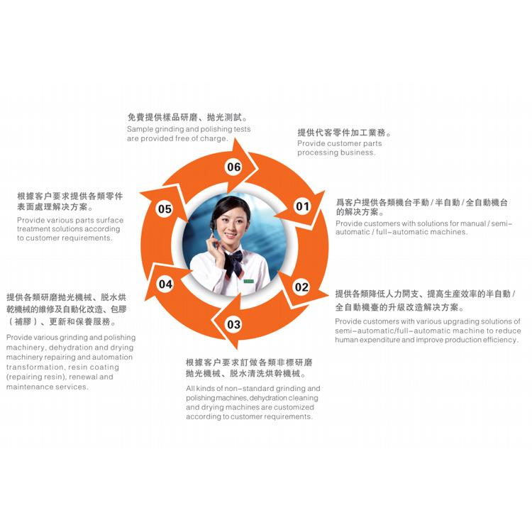 机振动磨研机厂家三次元振动研磨机光饰压铸RPL件配件研磨设备 - 图2