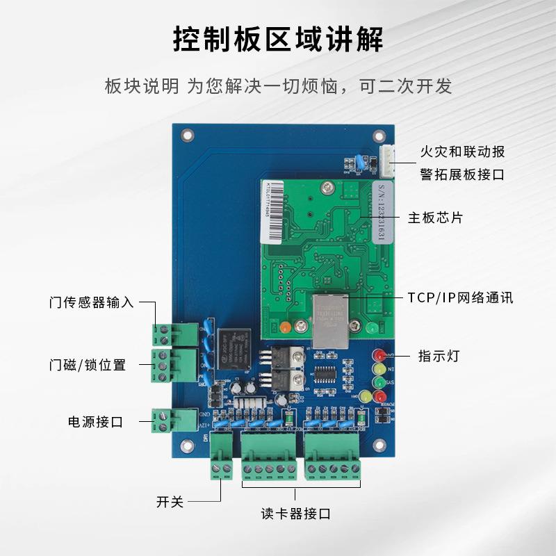 Single-door, double-door, and four-door micro-cultivation access control controller TCPIP motherboard networked attendance access control security protection can be connected