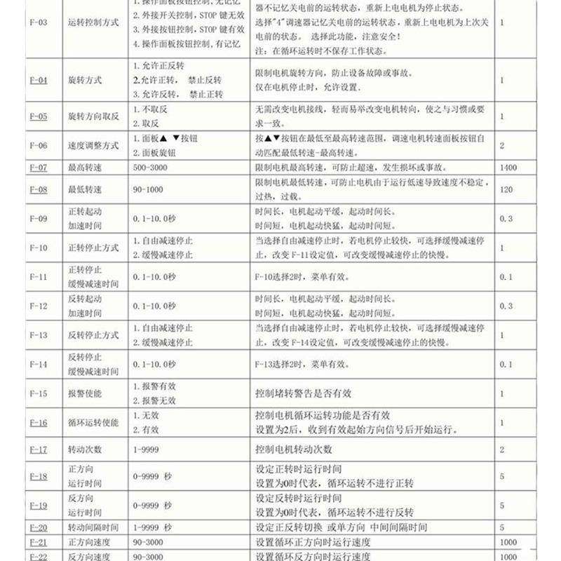 UX-52开6-400W智能ROJ数显调交流速器220V电机马达控制器W调速关 - 图3