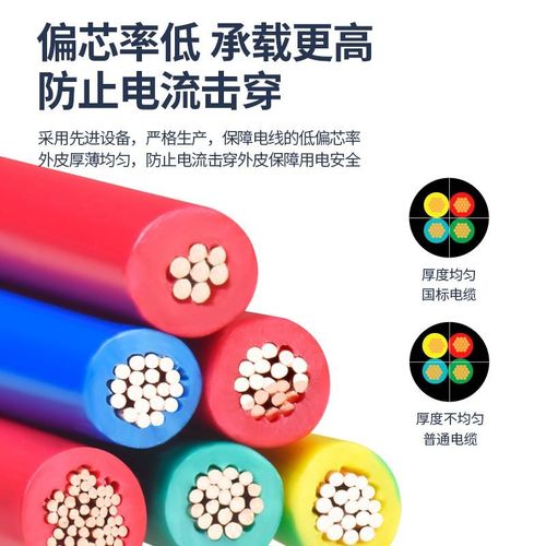 BVR江南电线单芯铜芯线BV硬线 1.5平方2.5家装家用软线国标电缆 - 图1