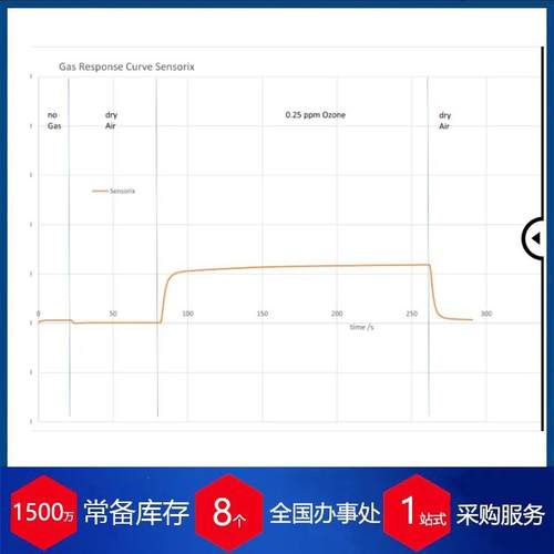 供应德国  AsH3电化学气体传感器 - 图2