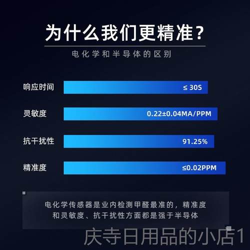 高档甲醛检5测仪家用甲专业pm.空气2质量测试仪器新房室内测醛高 - 图3