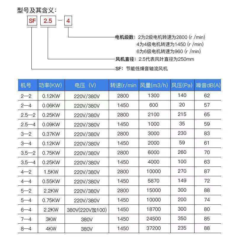 岗位式轴流风机220V工业风扇排气扇管道式排风机排风扇工业级380v,淘宝优惠券,粉丝福利购,淘宝优惠卷