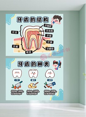 幼儿园小学爱护牙齿健康知识刷牙方法咔咔蛀牙危害黑板报文化墙贴