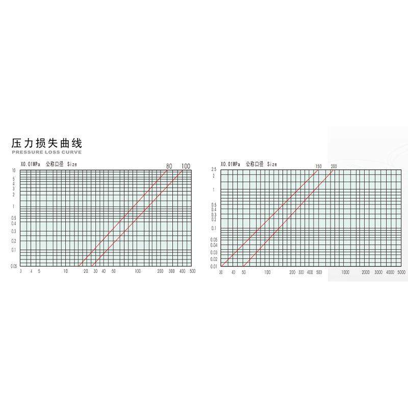 埃美柯水平螺翼式液封水表 半液封机械冷水表大口径工业用水水表,淘宝优惠券,粉丝福利购,淘宝优惠卷
