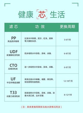 适用源自达净水器滤芯YL-美尚版金/银五级会销超滤机快接PP活性炭