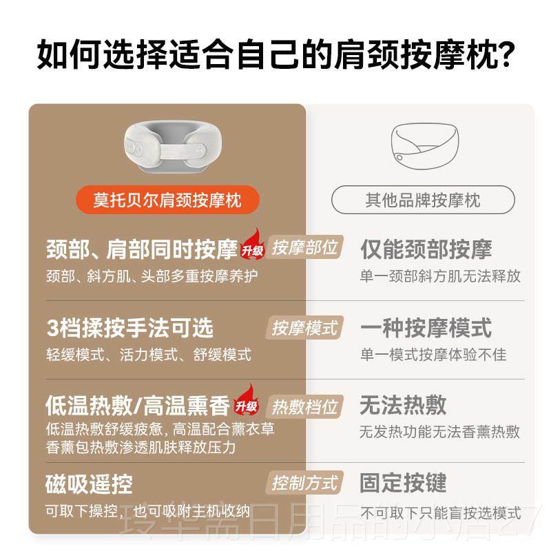 高档MOTUBER颈椎按器肩颈摩仪颈部热敷子揉捏家用斜脖方肌按按摩,淘宝优惠券,粉丝福利购,淘宝优惠卷