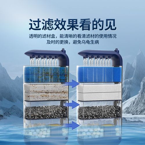 龟缸过滤器鱼缸低水位循环三合一滴流过滤盒小型桶吸粪乌龟缸专用 - 图1