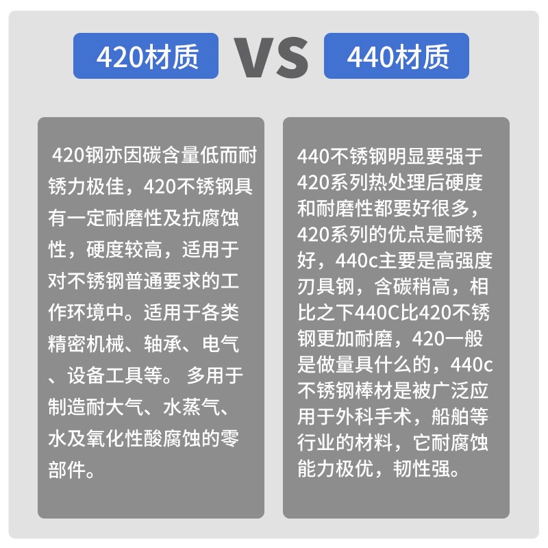 不锈钢外球面带座轴承固定座SUCP208 209 210 211 2 2 21 - 图3