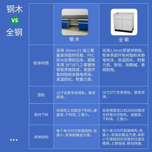 实验室实验台工作台化学实验桌全钢中央边台试验台通风操作台橱柜 - 图1
