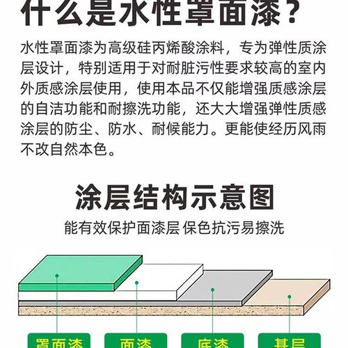水性环保抗污哑光半哑光亮光罩光面漆防水面油防潮墙面漆罩面漆 - 图0