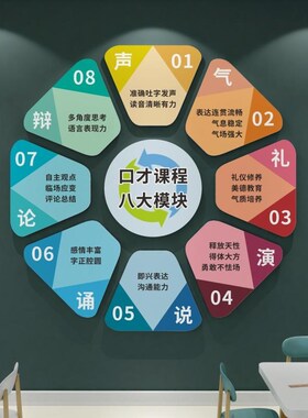 小主持播音口才教室墙贴环创布置装饰舞台背景少儿培训机构文化墙