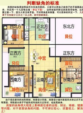 全屋房屋补角牌乾坤巽艮离坎震兑卦东西北南貔貅八卦桃木补缺角牌