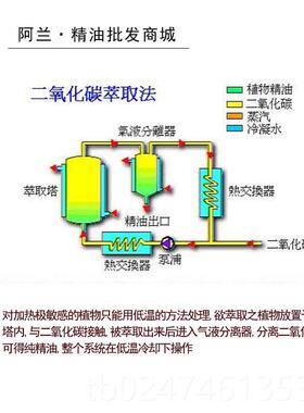 正品田七精1油0工0ml三七精油活络妆开背按摩刮痧手皂化品药油单