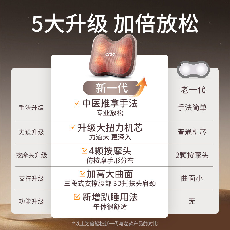 倍轻松腰部按摩器颈椎背部靠垫按摩枕肩仪颈按摩车载家用新疆包邮,淘宝优惠券,粉丝福利购,淘宝优惠卷