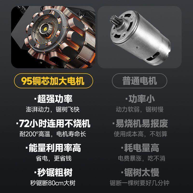 博程锂电电充电树式锯大功率链锯小型多电功能家用户外砍BBE伐木,淘宝优惠券,粉丝福利购,淘宝优惠卷