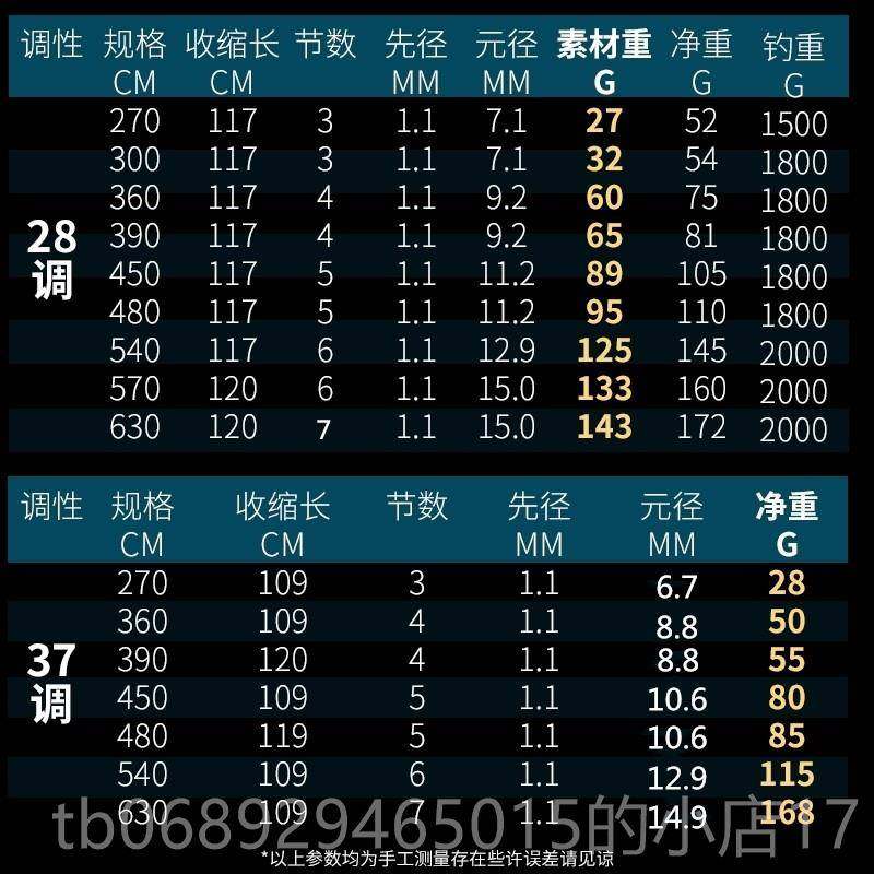 正品米鲫鱼竿4.5超超细碳素鲫鱼竿5.杆4米台钓竿钓鱼竿手3轻7调韧,淘宝优惠券,粉丝福利购,淘宝优惠卷