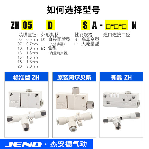 管式真空发生器ZH05/07/10/13DS/DL-DSA/DLA--06-08-10-12-01-02 - 图0