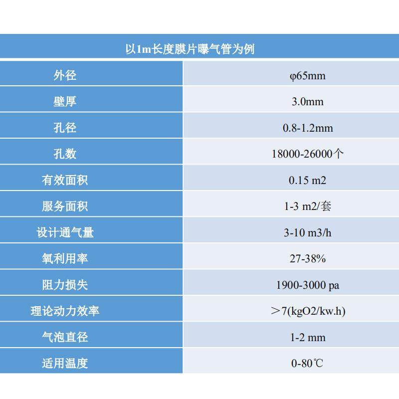 管式暴气设备厂家膜片微孔曝气管可提拉式污水处理用曝气器直销批,淘宝优惠券,粉丝福利购,淘宝优惠卷