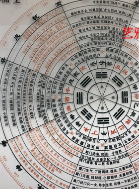集福堂6寸三合八宅罗盘尺20厘米专业八宅派立极尺+图解八宅明镜