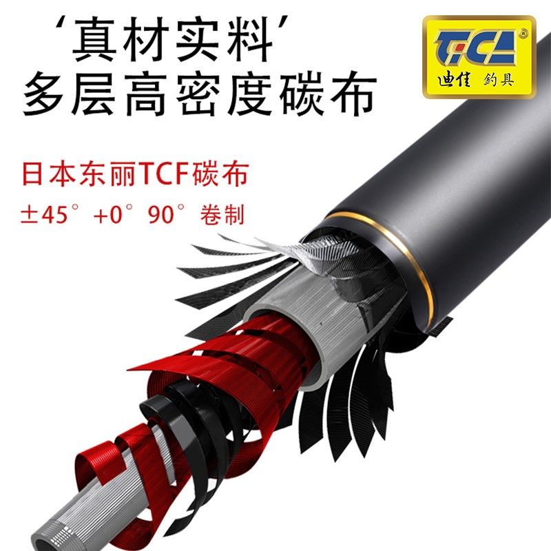 迪佳海矶滑漂版矶竿套装矶钓竿长节碳素轻硬远投滑漂大导环矶钓杆,淘宝优惠券,粉丝福利购,淘宝优惠卷