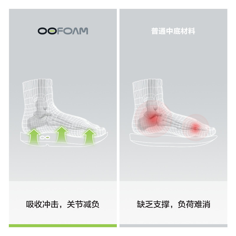 OOFOS官方正品运动恢复鞋厚底踩屎感赛后舒缓足弓支撑拖鞋 男女