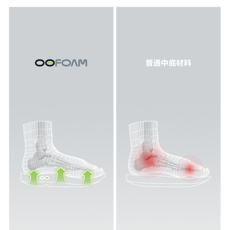 OOFOS官方正品厚底一字拖鞋男女外穿踩屎感足弓支撑运动恢复鞋