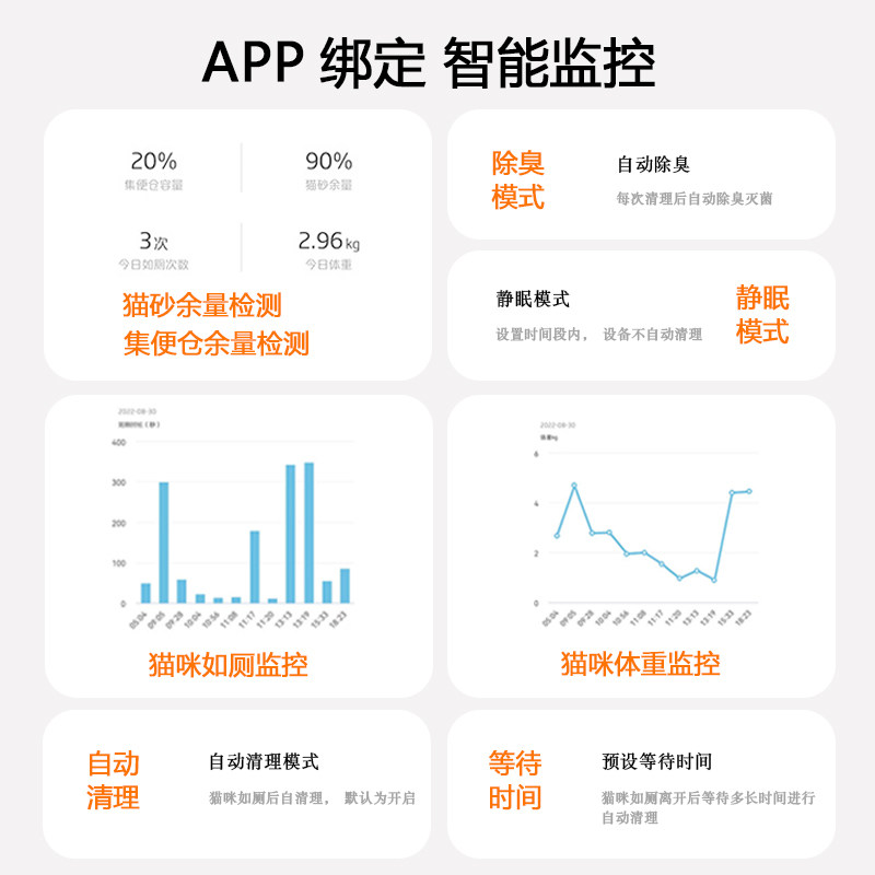 HGL全自动智能猫砂盆封闭式宠物猫咪厕所除臭静音宠物家用铲屎机,淘宝优惠券,粉丝福利购,淘宝优惠卷